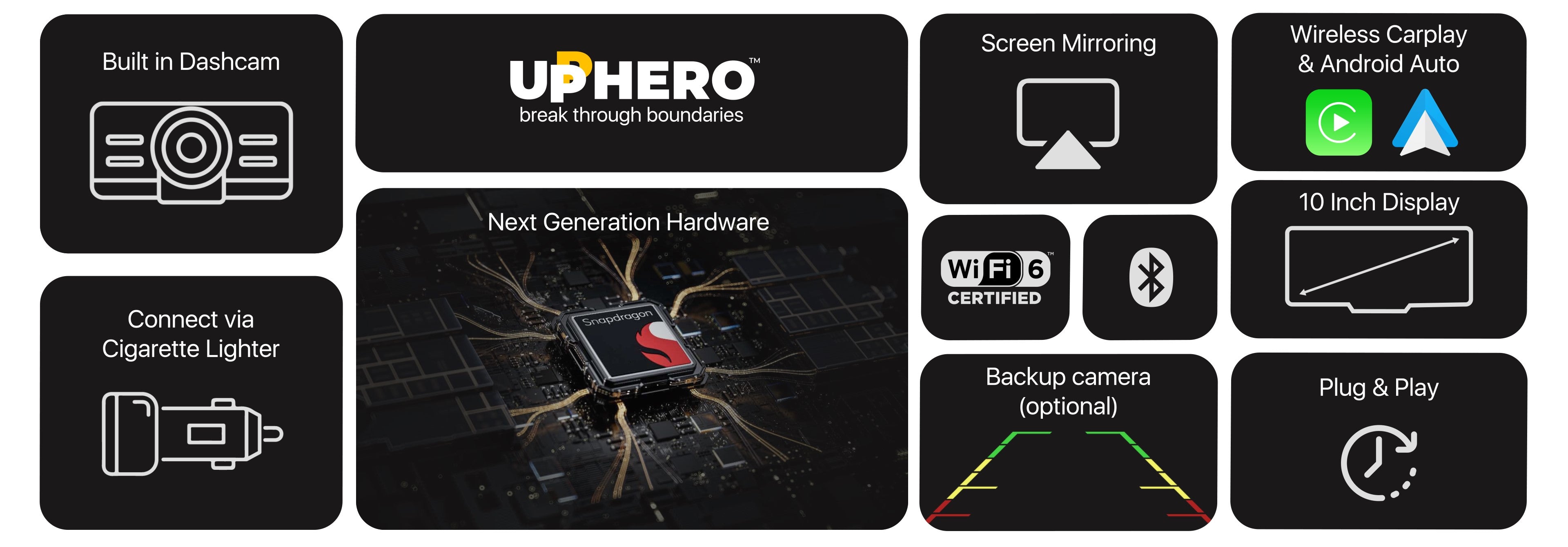 Infographic showing features of the Uphero dash cam, including built-in dashboard, screen mirroring, wireless CarPlay and Android Auto, 360 degree camera view, motion detection, backup camera, plug and play setup, and WiFi connectivity.
